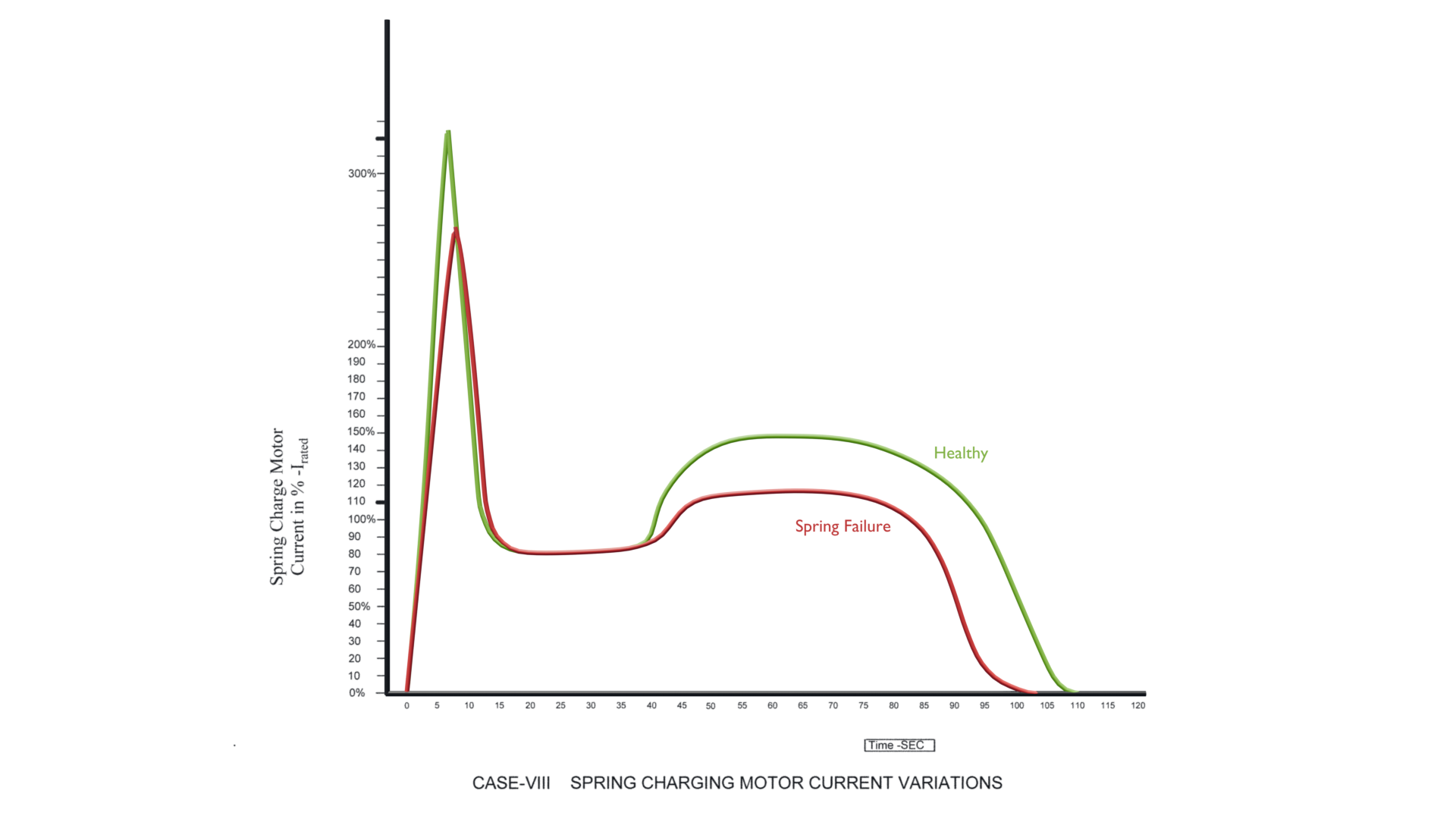 Travel Curve